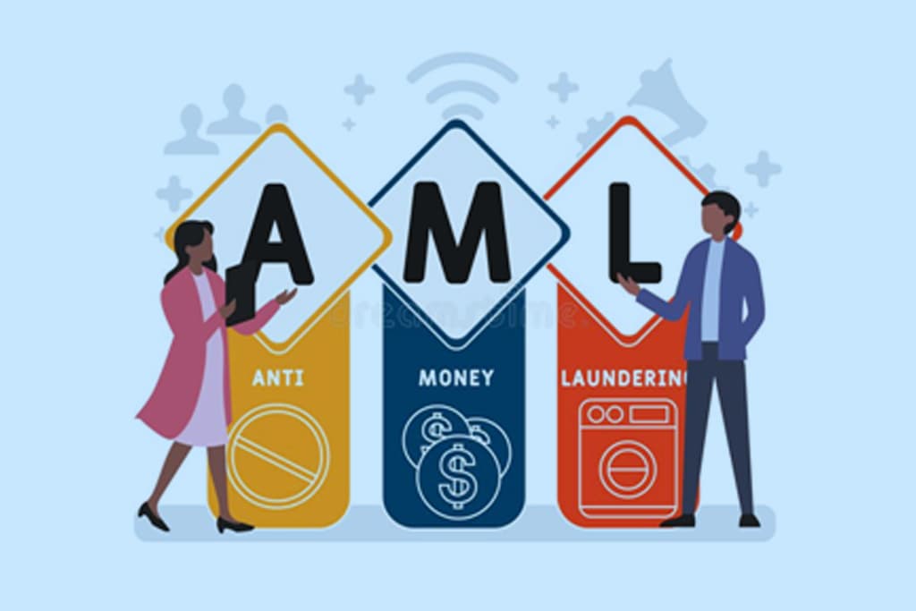 Anti Money Laundering Solution for BFSI Industry Leader