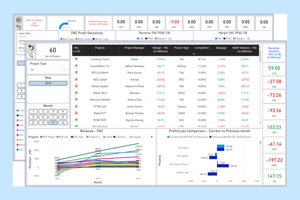 'Self Service' Business Intelligence Dashboard